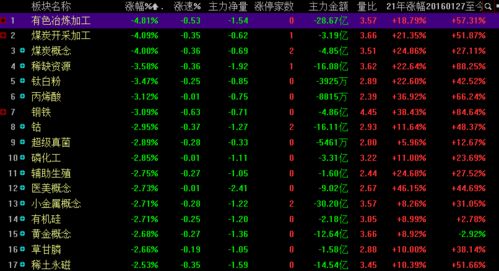 A股低開低走 個股何時(shí)回歸上漲通道？